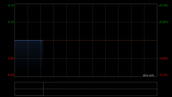 配资违法 光尚文化控股公布批准采纳股份奖励计划